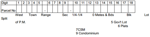 Chippewa County Parcel Numbering System