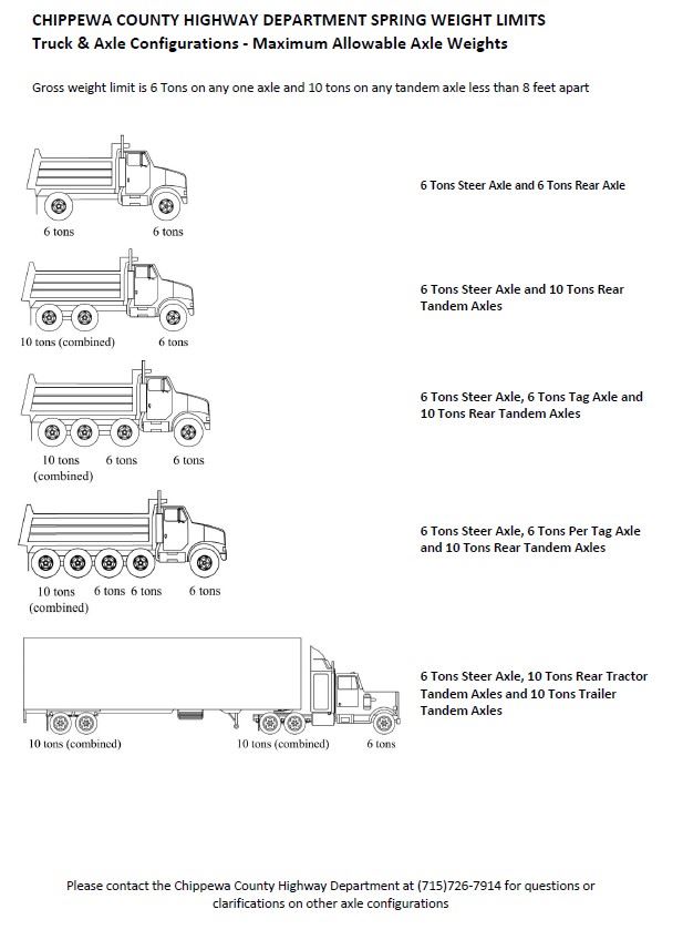 Dump truck and semi-truck axle configurations with weight limits