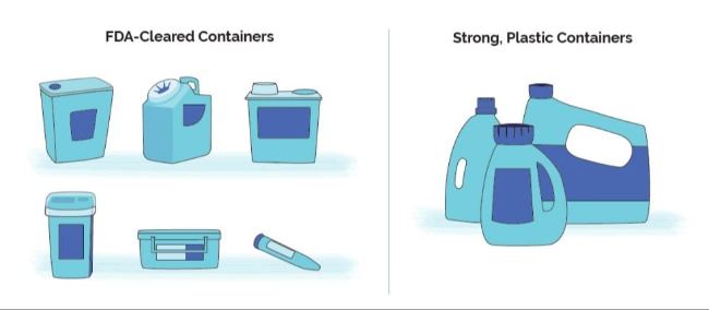 FDA-Cleared Containers and Strong, Plastic Containers Graphic